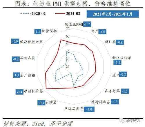 宏观经济数据 泽平宏观：滞胀来了-4.jpg