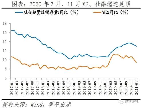 宏观经济数据 泽平宏观：滞胀来了-3.jpg