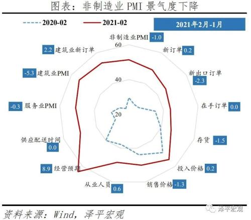 宏观经济数据 泽平宏观：滞胀来了-5.jpg