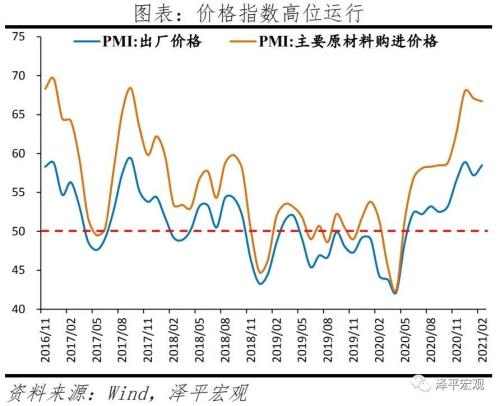 宏观经济数据 泽平宏观：滞胀来了-8.jpg