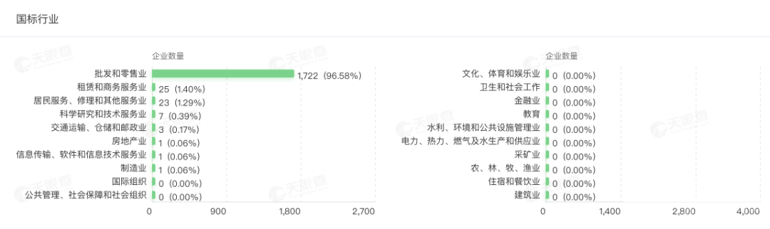 2020年近1800家4S店注销，4S店消失后会怎样？-2.jpg