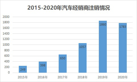 2020年近1800家4S店注销，4S店消失后会怎样？-5.jpg