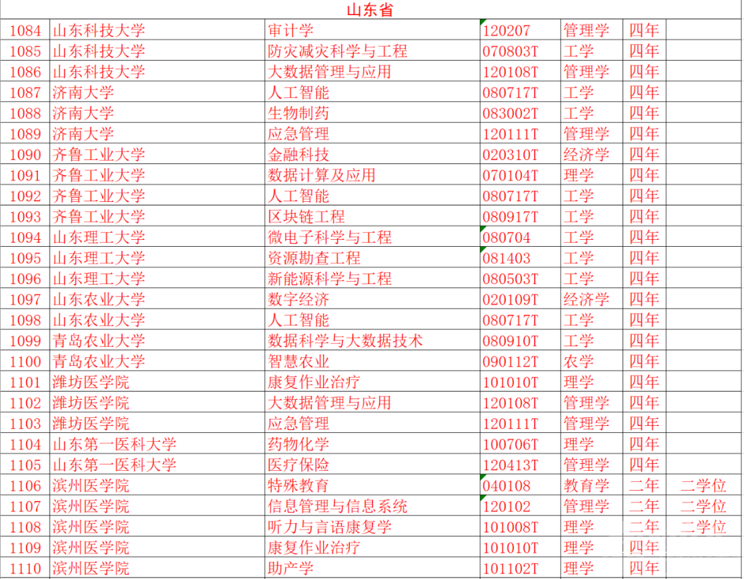 速看！济宁高校新增这些本科专业！-4.jpg