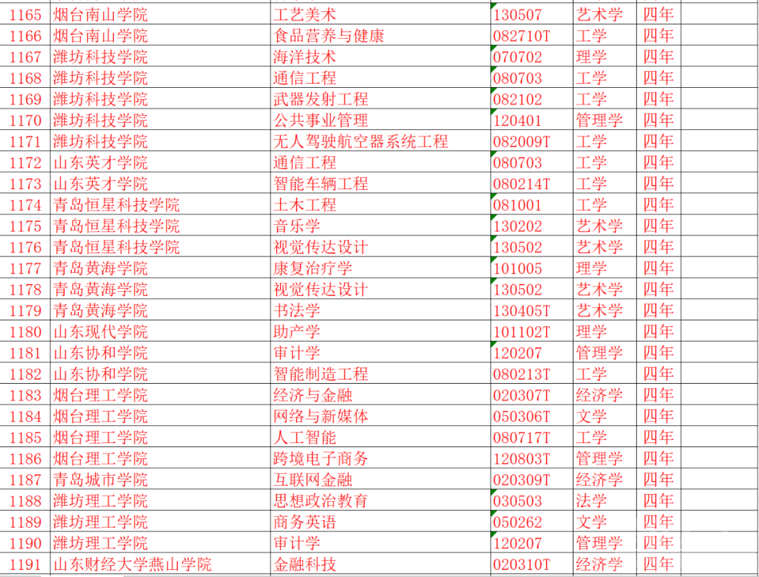 速看！济宁高校新增这些本科专业！-7.jpg