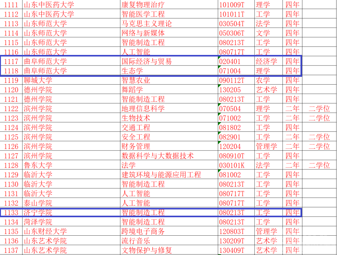 速看！济宁高校新增这些本科专业！-5.jpg