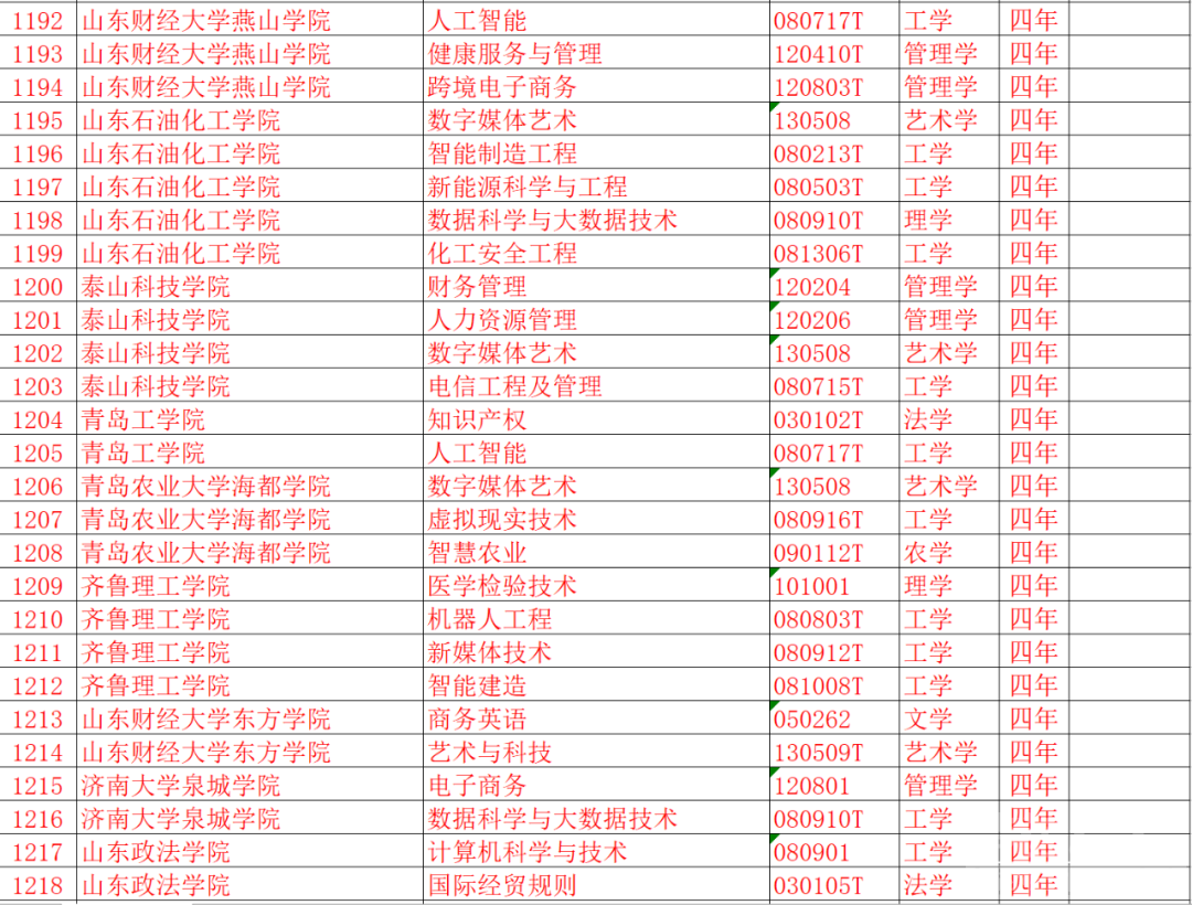 速看！济宁高校新增这些本科专业！-8.jpg