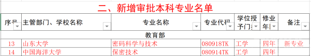 速看！济宁高校新增这些本科专业！-10.jpg