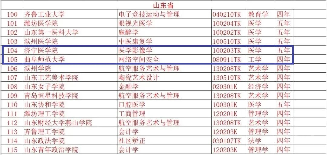 速看！济宁高校新增这些本科专业！-11.jpg