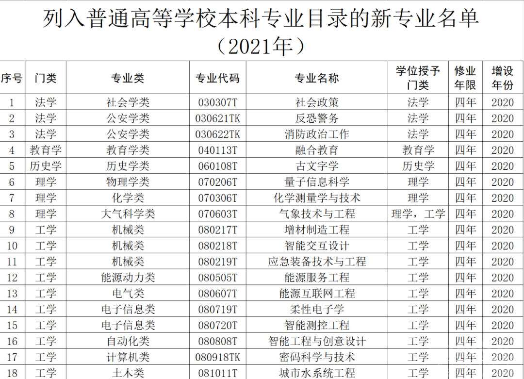 速看！济宁高校新增这些本科专业！-18.jpg