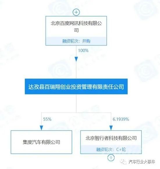 定名“集度汽车”,百度吉利合资公司正式成立-1.jpg