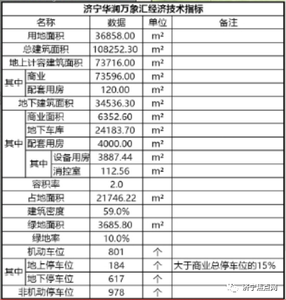 济宁高新区再添大型商业综合体！-2.jpg