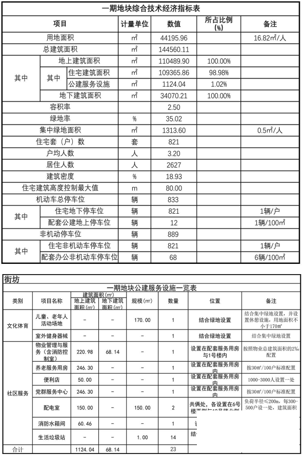 设计居住821户！济宁城东新住宅获批-2.jpg