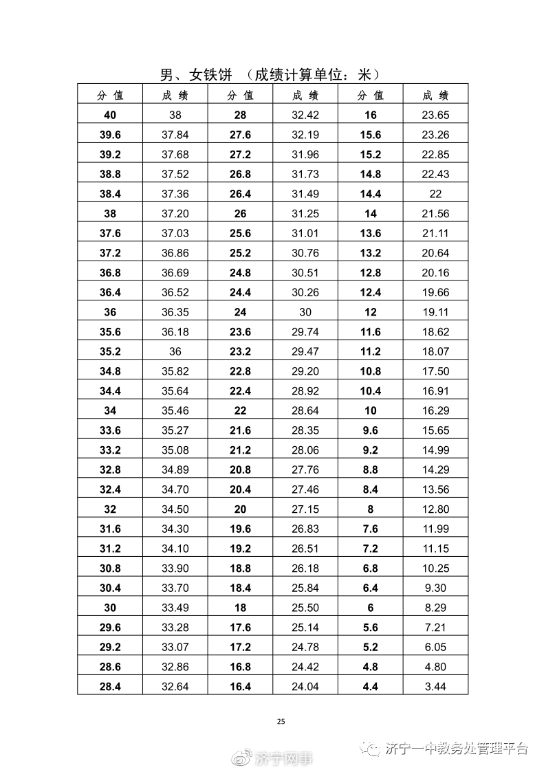 济宁一中特长生招生考试计划公布-25.jpg