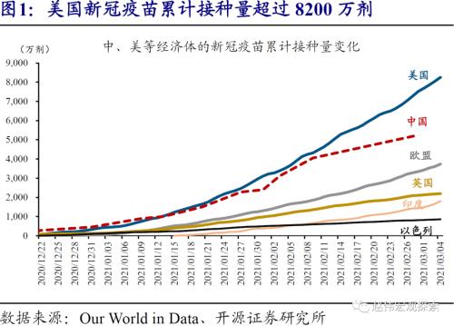 zb 10y 10Y美债破2%风险：美国群体免疫时点，可能大幅提前-1.png