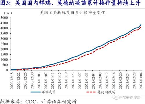 zb 10y 10Y美债破2%风险：美国群体免疫时点，可能大幅提前-3.png