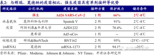 zb 10y 10Y美债破2%风险：美国群体免疫时点，可能大幅提前-6.png