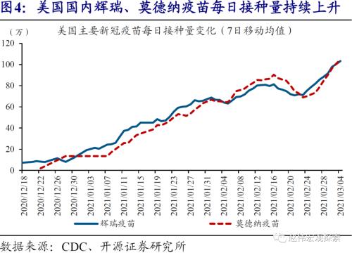 zb 10y 10Y美债破2%风险：美国群体免疫时点，可能大幅提前-4.png