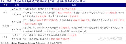 zb 10y 10Y美债破2%风险：美国群体免疫时点，可能大幅提前-5.png