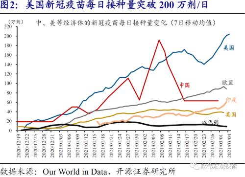 zb 10y 10Y美债破2%风险：美国群体免疫时点，可能大幅提前-2.png