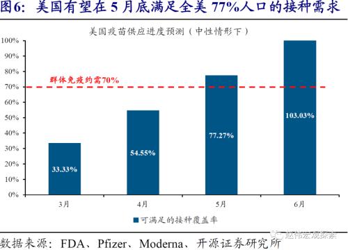 zb 10y 10Y美债破2%风险：美国群体免疫时点，可能大幅提前-8.png