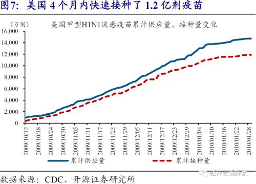 zb 10y 10Y美债破2%风险：美国群体免疫时点，可能大幅提前-10.png