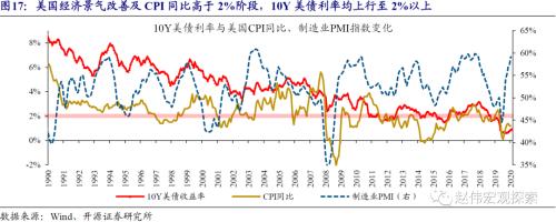 zb 10y 10Y美债破2%风险：美国群体免疫时点，可能大幅提前-20.png