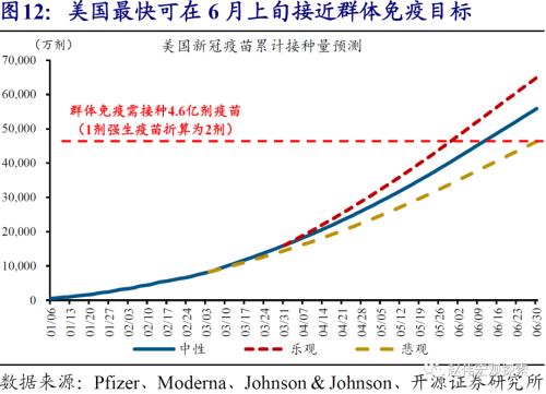 zb 10y 10Y美债破2%风险：美国群体免疫时点，可能大幅提前-15.png