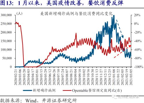 zb 10y 10Y美债破2%风险：美国群体免疫时点，可能大幅提前-16.png