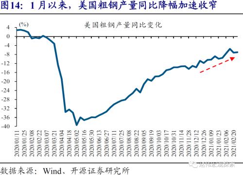 zb 10y 10Y美债破2%风险：美国群体免疫时点，可能大幅提前-17.png