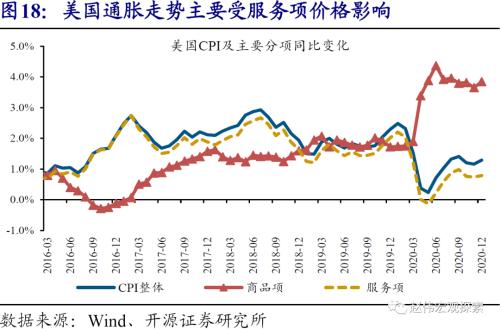 zb 10y 10Y美债破2%风险：美国群体免疫时点，可能大幅提前-21.png