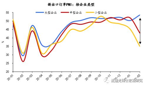 中国进出口贸易数据查询 创纪录增长后，中国出口如何演进-5.png