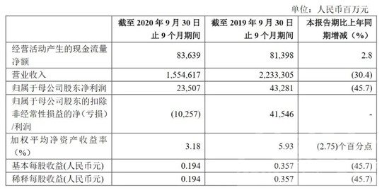 “卖油”还能巨亏？中石化寻找“新”买卖-5.jpg