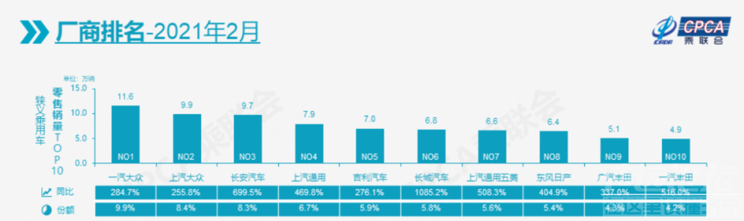 排名大变动！国内汽车厂商最新销量公布-2.jpg