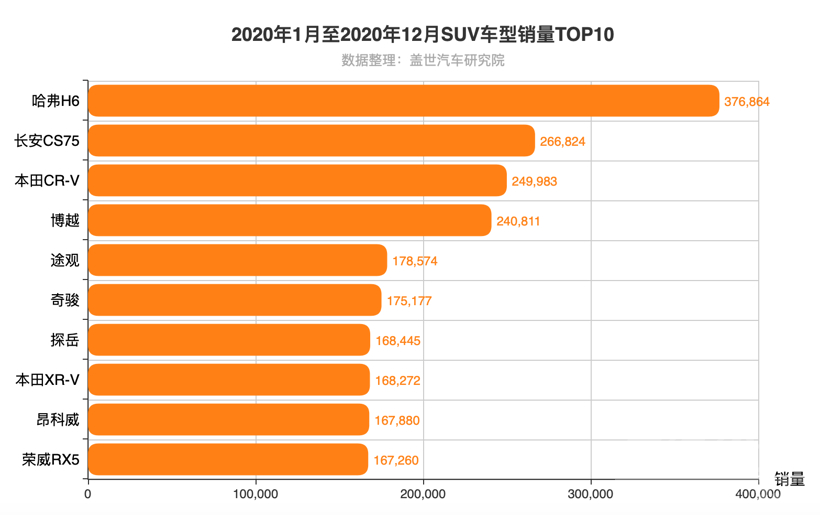 摩卡、星越L、UNI-K对合资SUV“杀伤力”有多大？-1.png