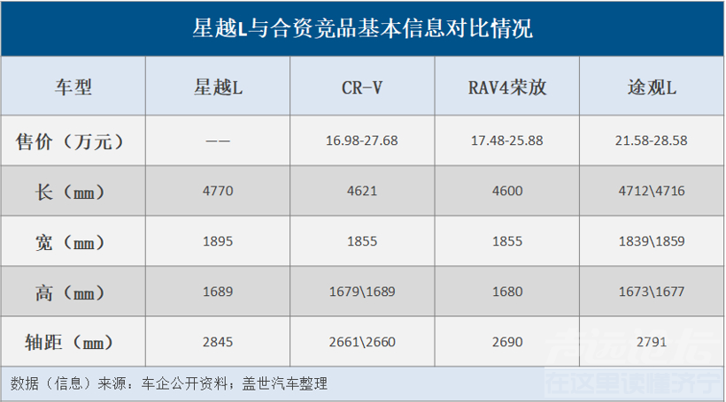 摩卡、星越L、UNI-K对合资SUV“杀伤力”有多大？-4.png