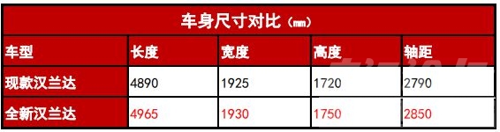 与海外版保持一致 全新汉兰达将在4月亮相-2.jpg