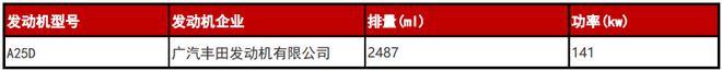 与海外版保持一致 全新汉兰达将在4月亮相-7.jpg