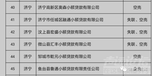 济宁多家知名公司失联、套壳，被列入黑榜公示！-2.jpg