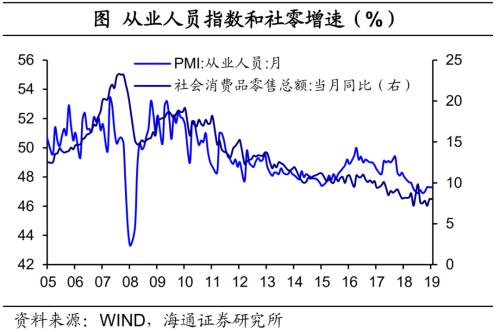 房地产 地产和消费的脱节：本轮复苏有何不同-5.png