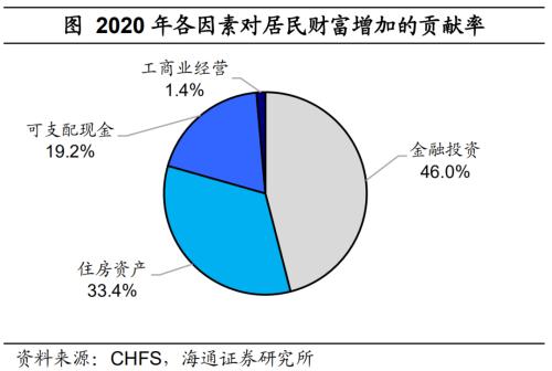 房地产 地产和消费的脱节：本轮复苏有何不同-3.png