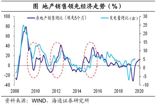 房地产 地产和消费的脱节：本轮复苏有何不同-4.png