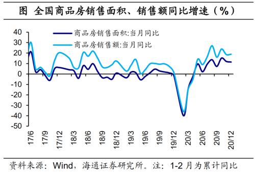 房地产 地产和消费的脱节：本轮复苏有何不同-6.png