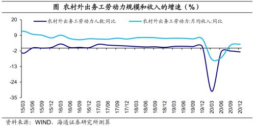 房地产 地产和消费的脱节：本轮复苏有何不同-10.png