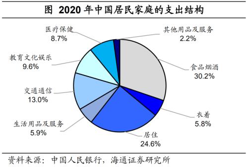 房地产 地产和消费的脱节：本轮复苏有何不同-12.png