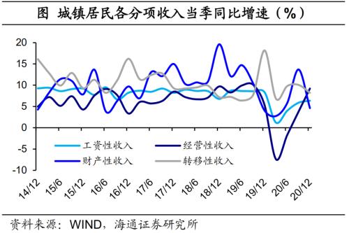 房地产 地产和消费的脱节：本轮复苏有何不同-9.png