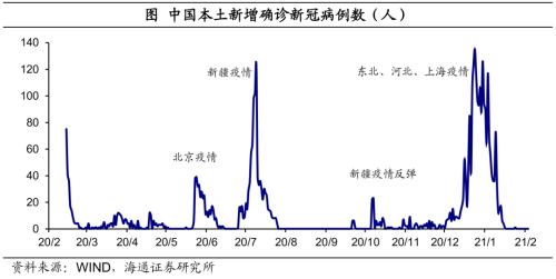 房地产 地产和消费的脱节：本轮复苏有何不同-11.png