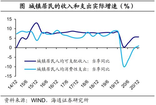 房地产 地产和消费的脱节：本轮复苏有何不同-8.png