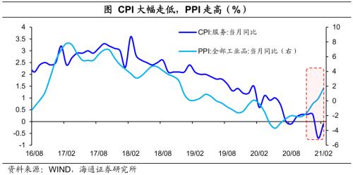 房地产 地产和消费的脱节：本轮复苏有何不同-16.png