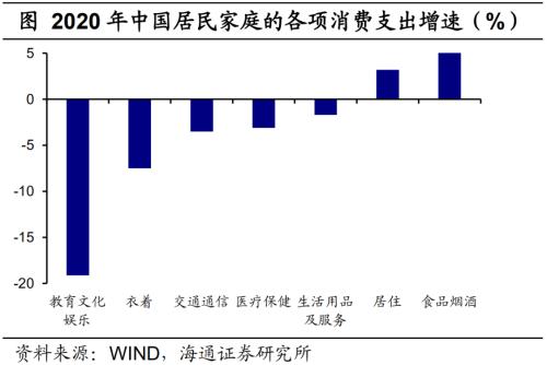 房地产 地产和消费的脱节：本轮复苏有何不同-13.png