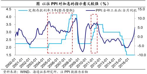 房地产 地产和消费的脱节：本轮复苏有何不同-17.png